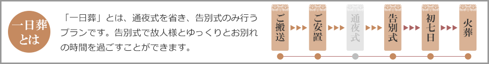 一日葬とは