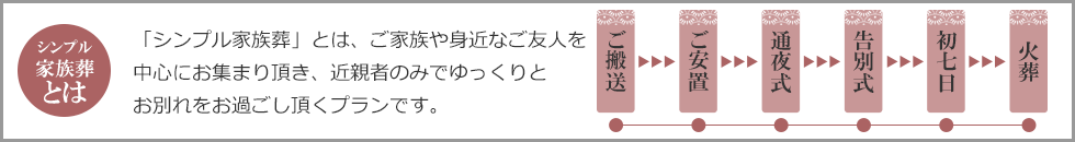 家族葬とは