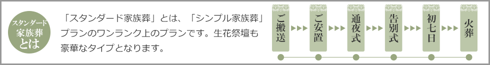 プレミアム家族葬とは