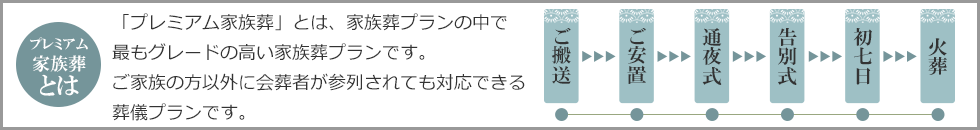 一般葬とは