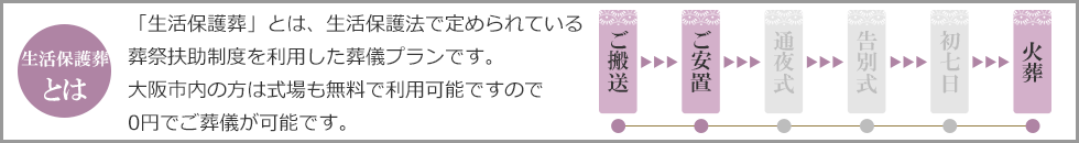 生活保護葬とは